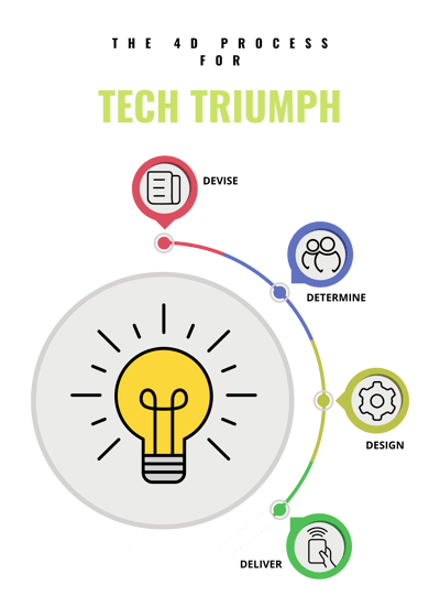 Tech Triumph Unique Mechanism