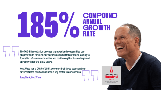 consultancy-commercial-185%-compound-annual-growth